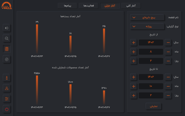 نماي از بخش گزارش گيري نرم افزار