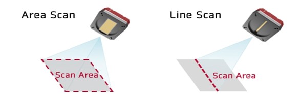 مقایسه روش های ثبت تصویر بین دوربین های اسکن خطی و اسکن ناحیه ای