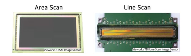 سنسور دوربین های اسکن خطی و اسکن ناحیه ای - بینا صنعت ویرا