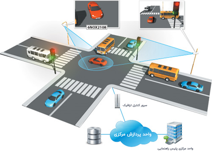 حمل و نقل هوشمند و مدیریت ترافیک - بینا صنعت ویرا